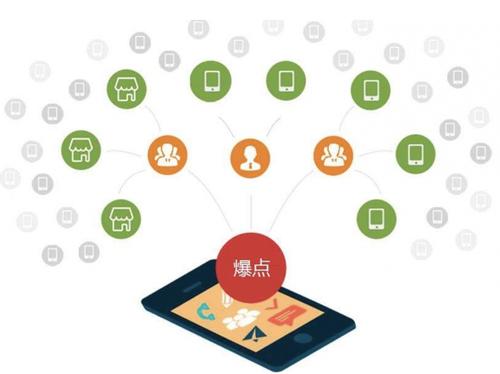 高州为什么越来越多的企业通过软文营销来引流